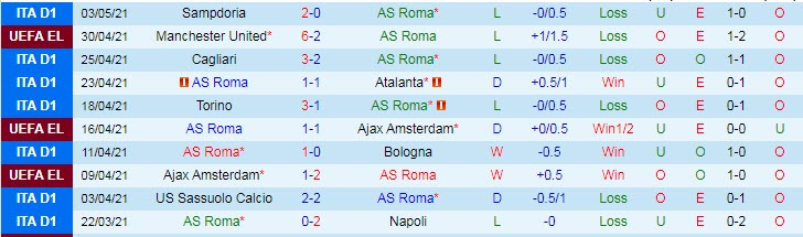 Nhận định Roma vs MU, 2h00 ngày 7/5 - Ảnh 1
