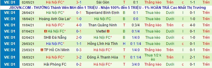 Nhận định SLNA vs Hà Nội, 17h ngày 7/5 - Ảnh 2