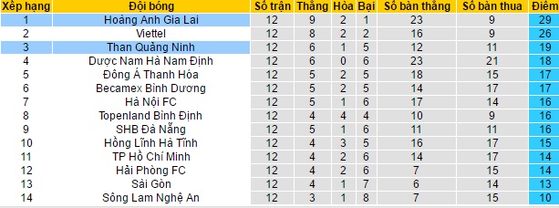 Nhận định Than Quảng Ninh vs HAGL, 17h ngày 7/5 - Ảnh 4