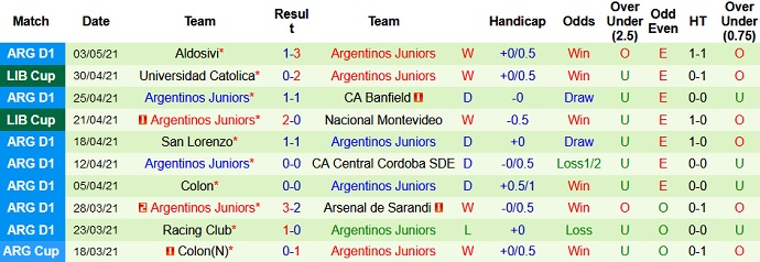 Nhận định Atlético Nacional vs Argentinos Juniors, 7h00 ngày 7/5 - Ảnh 4