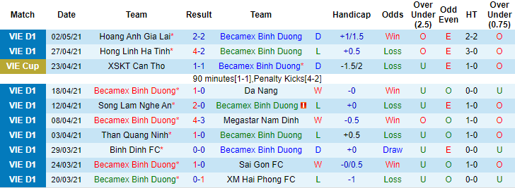 Nhận định Bình Dương vs TP.HCM, 17h ngày 7/5 - Ảnh 1