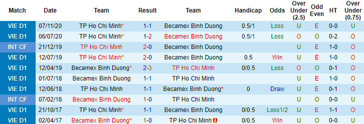 Nhận định Bình Dương vs TP.HCM, 17h ngày 7/5 - Ảnh 3