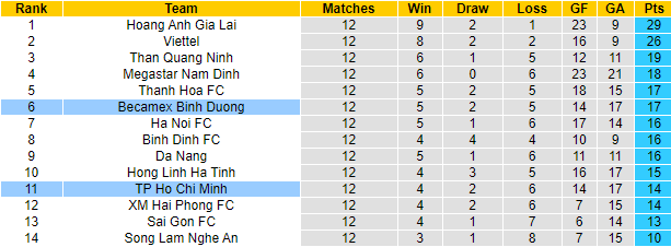 Nhận định Bình Dương vs TP.HCM, 17h ngày 7/5 - Ảnh 4