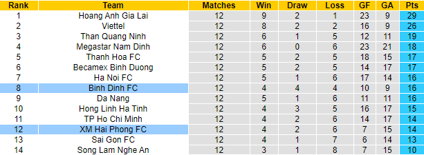 Nhận định Hải Phòng vs Topenland Bình Định, 17h ngày 7/5 - Ảnh 3