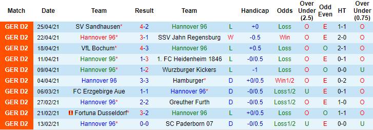 Nhận định Hannover 96 vs Darmstadt, 23h30 ngày 7/5 - Ảnh 1