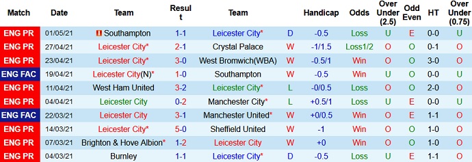 Nhận định Leicester City vs Newcastle, 2h00 ngày 8/5 - Ảnh 3