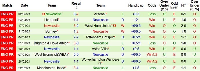 Nhận định Leicester City vs Newcastle, 2h00 ngày 8/5 - Ảnh 5