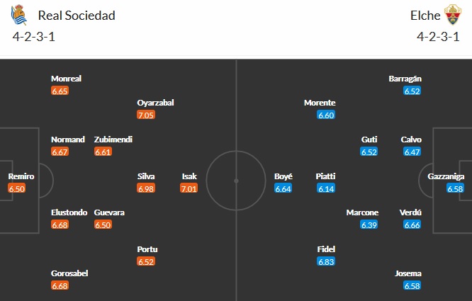 Nhận định Sociedad vs Elche, 2h00 ngày 8/5 - Ảnh 5