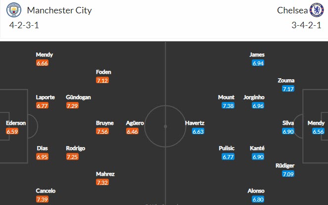 Đội h&igrave;nh dự kiến Man City vs Chelsea: Xoay tua - Ảnh 2