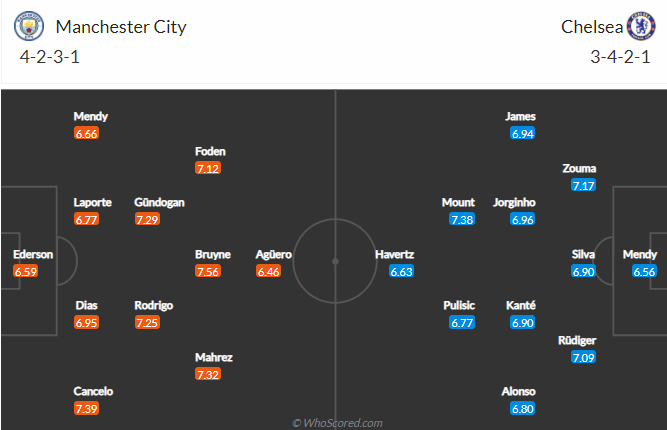 Dự đoán Man City vs Chelsea (23h30 8/5) bởi chuyên gia Tom Doyle - Ảnh 1