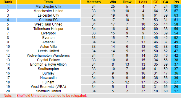 Lịch sử đối đầu Man City vs Chelsea: Khác biệt ở Etihad - Ảnh 4