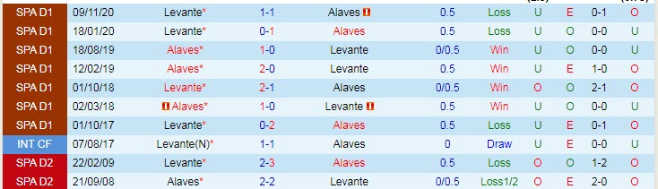 Nhận định Alaves vs Levante, 19h00 ngày 8/5 - Ảnh 3