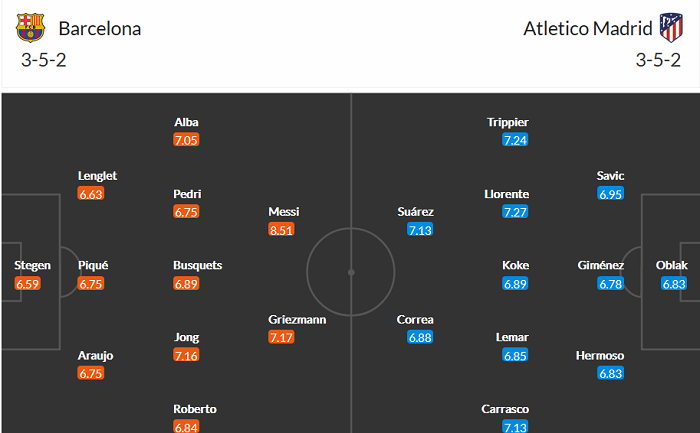 Nhận định Barcelona vs Atletico Madrid, 21h15 ngày 8/5 - Ảnh 3