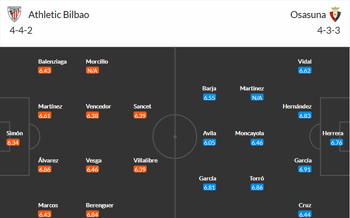 Nhận định Bilbao vs Osasuna, 2h ngày 9/5 - Ảnh 2