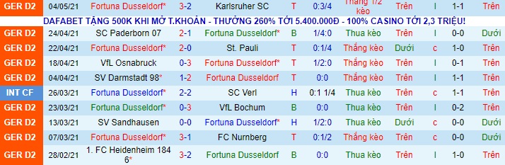 Nhận định Düsseldorf vs E. Braunschweig, 18h ngày 8/5 - Ảnh 1