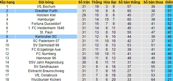 Nhận định Fürth vs Karlsruher, 18h ngày 8/5 - Ảnh 4
