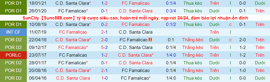 Nhận định Famalicao vs Santa Clara, 1h ngày 8/5 - Ảnh 1