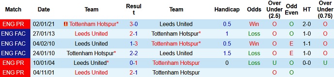 Nhận định Leeds United vs Tottenham, 18h30 ngày 8/5 - Ảnh 4