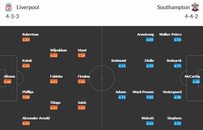 Nhận định Liverpool vs Southampton, 2h15 ngày 9/5 - Ảnh 2