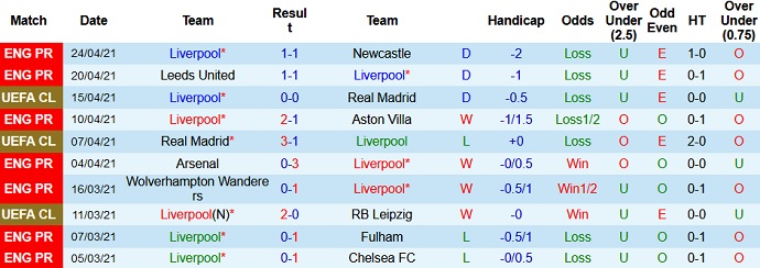 Nhận định Liverpool vs Southampton, 2h15 ngày 9/5 - Ảnh 3