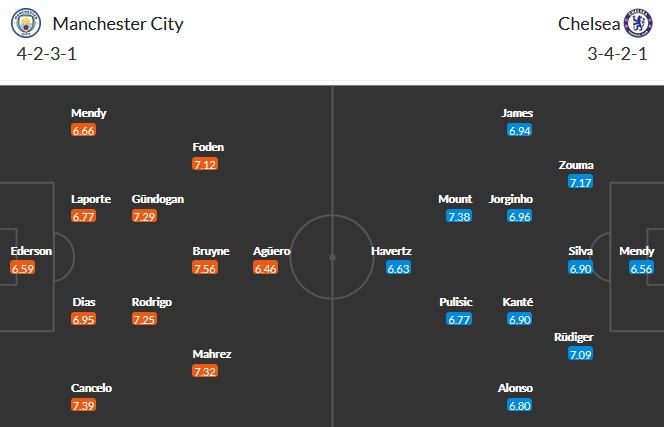 Nhận định Manchester City vs Chelsea, 23h30 ngày 8/5 - Ảnh 2