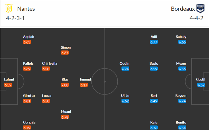 Nhận định Nantes vs Bordeaux, 18h ngày 8/5 - Ảnh 4