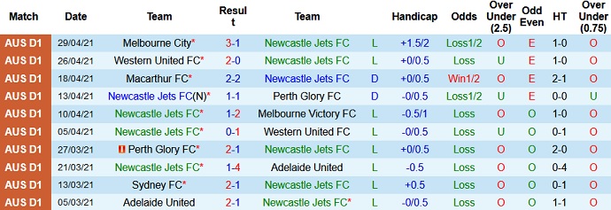 Nhận định Newcastle Jets vs Sydney FC, 14h05 ngày 8/5 - Ảnh 2