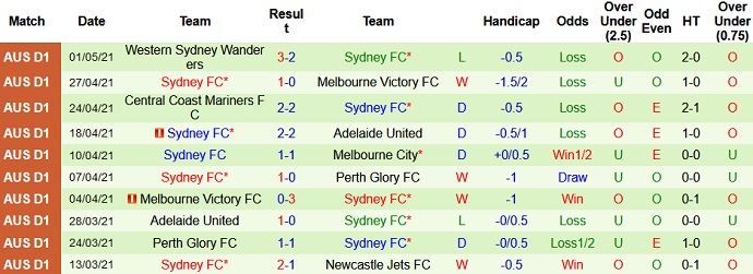 Nhận định Newcastle Jets vs Sydney FC, 14h05 ngày 8/5 - Ảnh 4