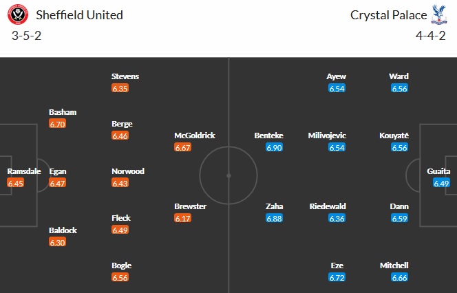 Nhận định Sheffield United vs Crystal Palace, 21h00 ngày 8/5 - Ảnh 2