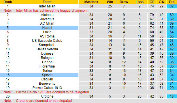 Nhận định Spezia vs Napoli, 20h ngày 8/5 - Ảnh 4