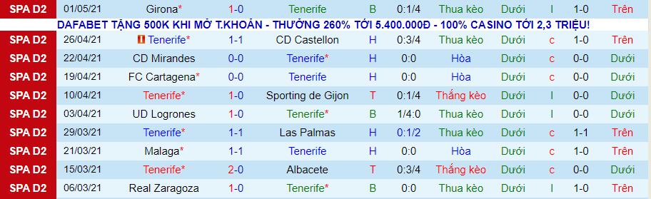Nhận định Tenerife vs Almeria, 2h ngày 8/5 - Ảnh 2