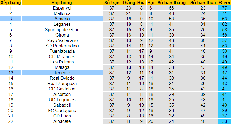 Nhận định Tenerife vs Almeria, 2h ngày 8/5 - Ảnh 4