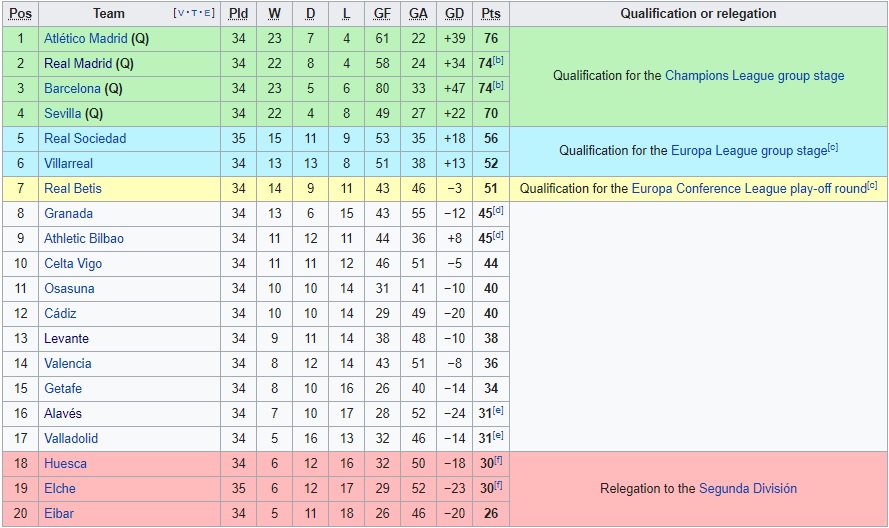 Barcelona kh&ocirc;ng 'cứu' được HLV Koeman ở đại chiến Atletico Madrid - Ảnh 2