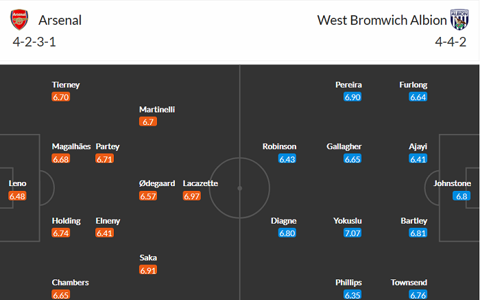 Nhận định Arsenal vs West Brom, 1h ngày 10/5 - Ảnh 2