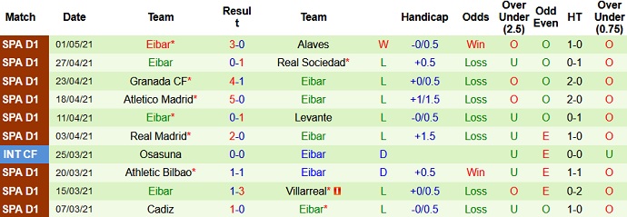 Nhận định Getafe vs Eibar, 19h00 ngày 9/5 - Ảnh 5