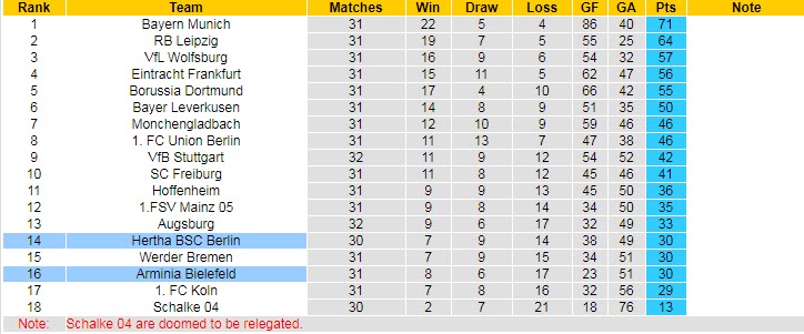 Nhận định Hertha BSC vs Bielefeld, 23h00 ngày 9/5 - Ảnh 5