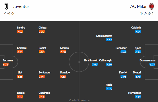 Nhận định Juventus vs Milan, 1h45 ngày 10/5 - Ảnh 4