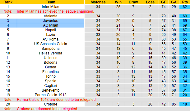 Nhận định Juventus vs Milan, 1h45 ngày 10/5 - Ảnh 5