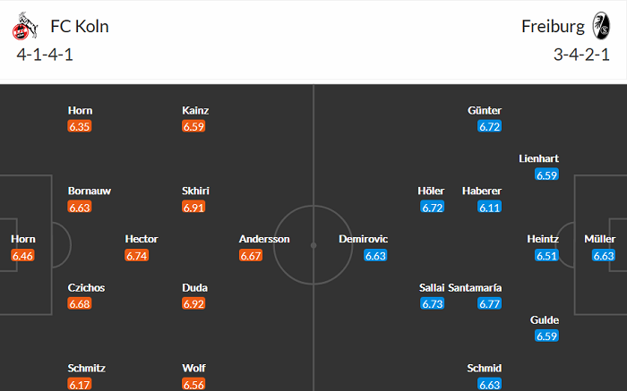 Nhận định Koln vs Freiburg, 18h30 ngày 9/5 - Ảnh 3