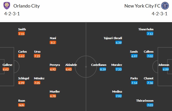 Nhận định Orlando City vs New York City, 5h00 ngày 9/5 - Ảnh 2