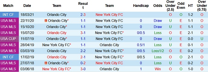 Nhận định Orlando City vs New York City, 5h00 ngày 9/5 - Ảnh 4