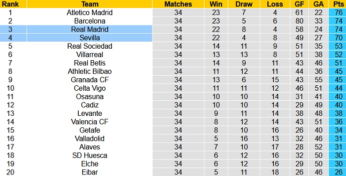Nhận định Real Madrid vs Sevilla, 2h00 ngày 10/5 - Ảnh 1