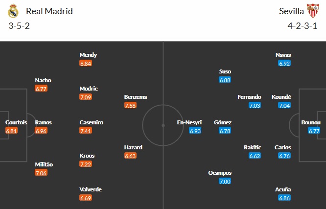 Nhận định Real Madrid vs Sevilla, 2h00 ngày 10/5 - Ảnh 2
