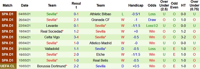 Nhận định Real Madrid vs Sevilla, 2h00 ngày 10/5 - Ảnh 5