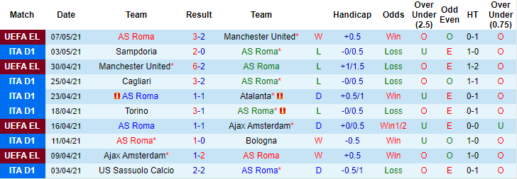 Nhận định Roma vs Crotone, 23h ngày 9/5 - Ảnh 1
