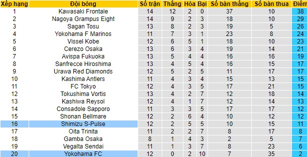 Nhận định Shimizu S-Pulse vs Yokohama FC, 12h ngày 9/5 - Ảnh 4