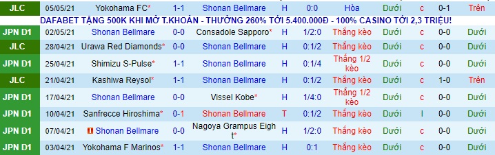 Nhận định Shonan Bellmare vs Oita Trinita, 13h ngày 9/5 - Ảnh 1