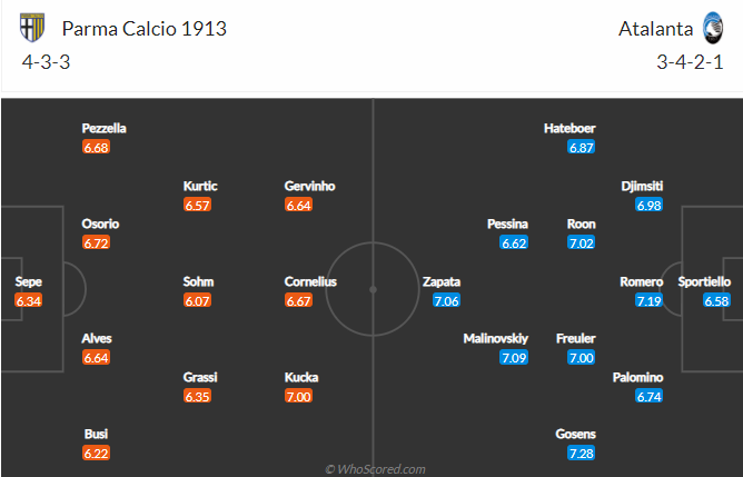 Soi kèo phạt góc/ tài xỉu hôm nay 9/5: Parma vs Atalanta - Ảnh 5