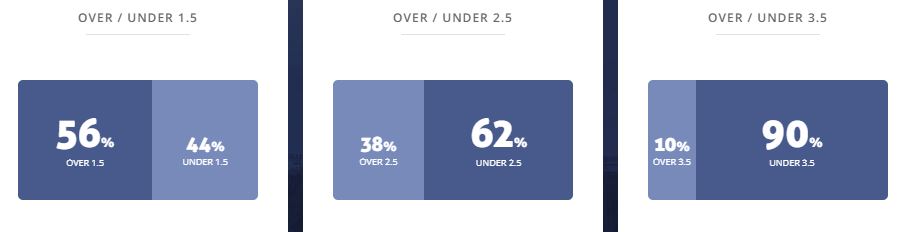 Máy tính dự đoán bóng đá 10/5: Empoli vs Lecce - Ảnh 2