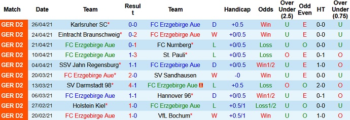 Nhận định Erzgebirge Aue vs Paderborn, 18h30 ngày 9/5 - Ảnh 2